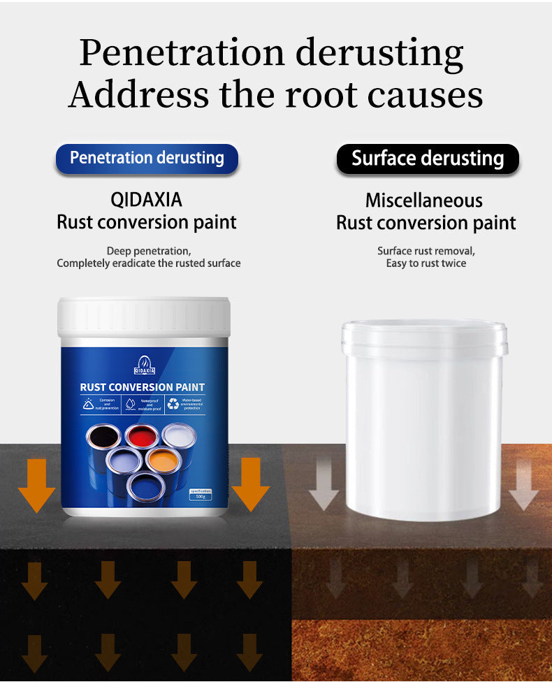 Ultimate Rust Converter & Waterproof Metal Paint – All-in-One Anti-Corrosion Solution