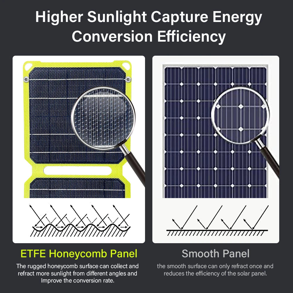 JMUYTOP Outdoor Portable Solar Panel Charger - 21W/40W