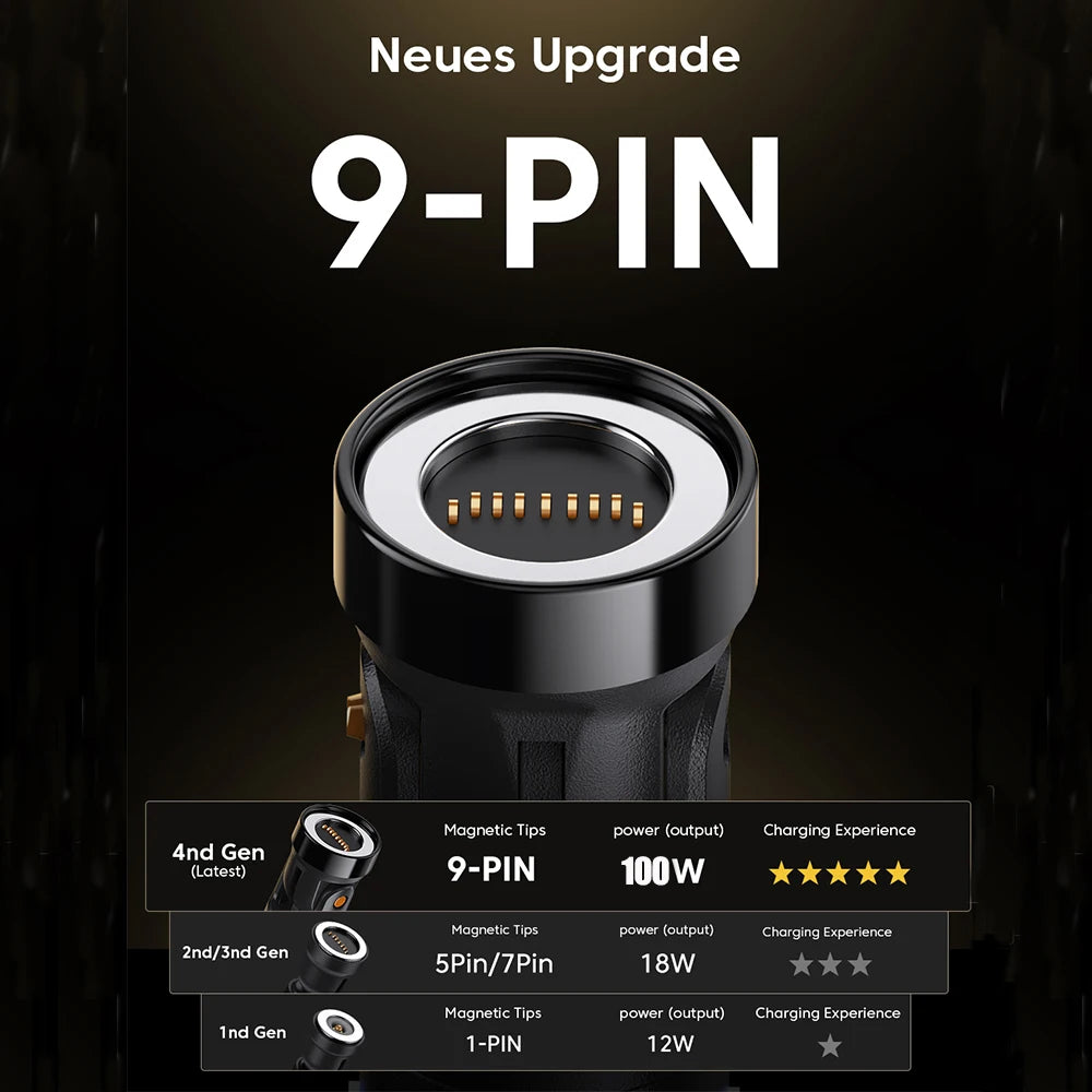 100W Magnetic USB Type-C Fast Charging 3-in-1 Cable