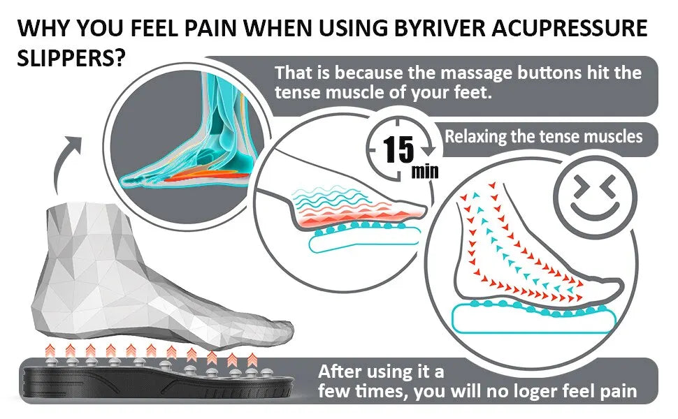 Acupressure Massage Slippers – Rotating Foot Therapy Shoes