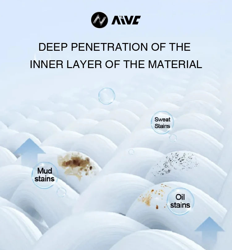 Multipurpose Car Interior Cleaner