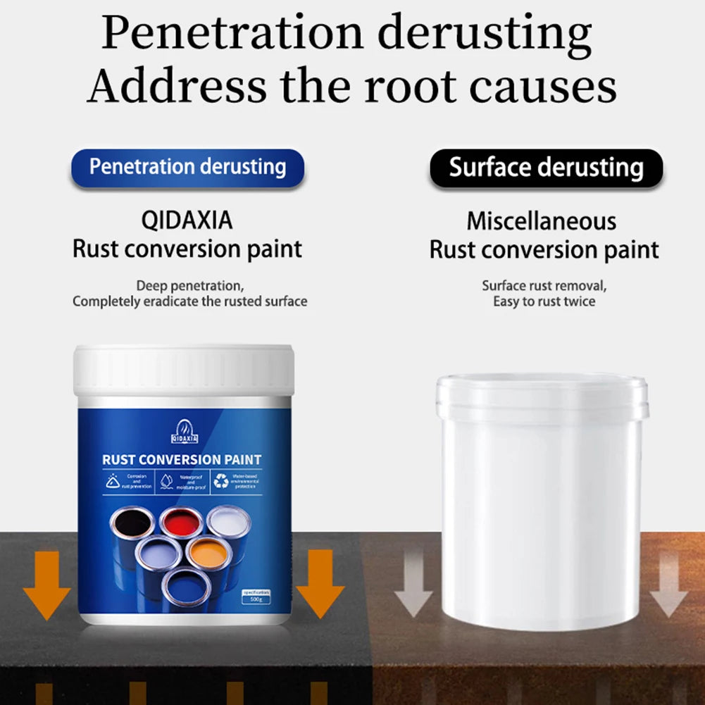 Ultimate Rust Converter & Waterproof Metal Paint – All-in-One Anti-Corrosion Solution