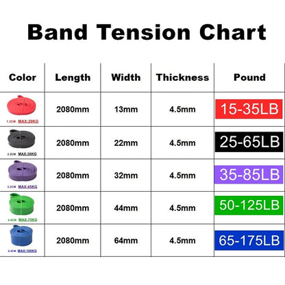 Tough Latex Resistance Bands for Strength & Fitness Training