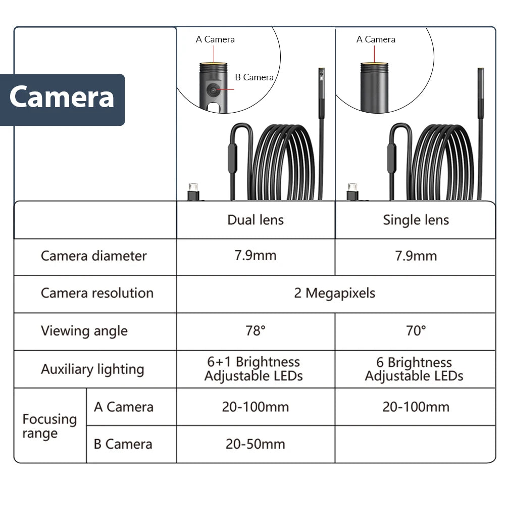 2MP Dual/Single Lens WiFi Endoscope Camera - Waterproof Borescope for Android & iPhone